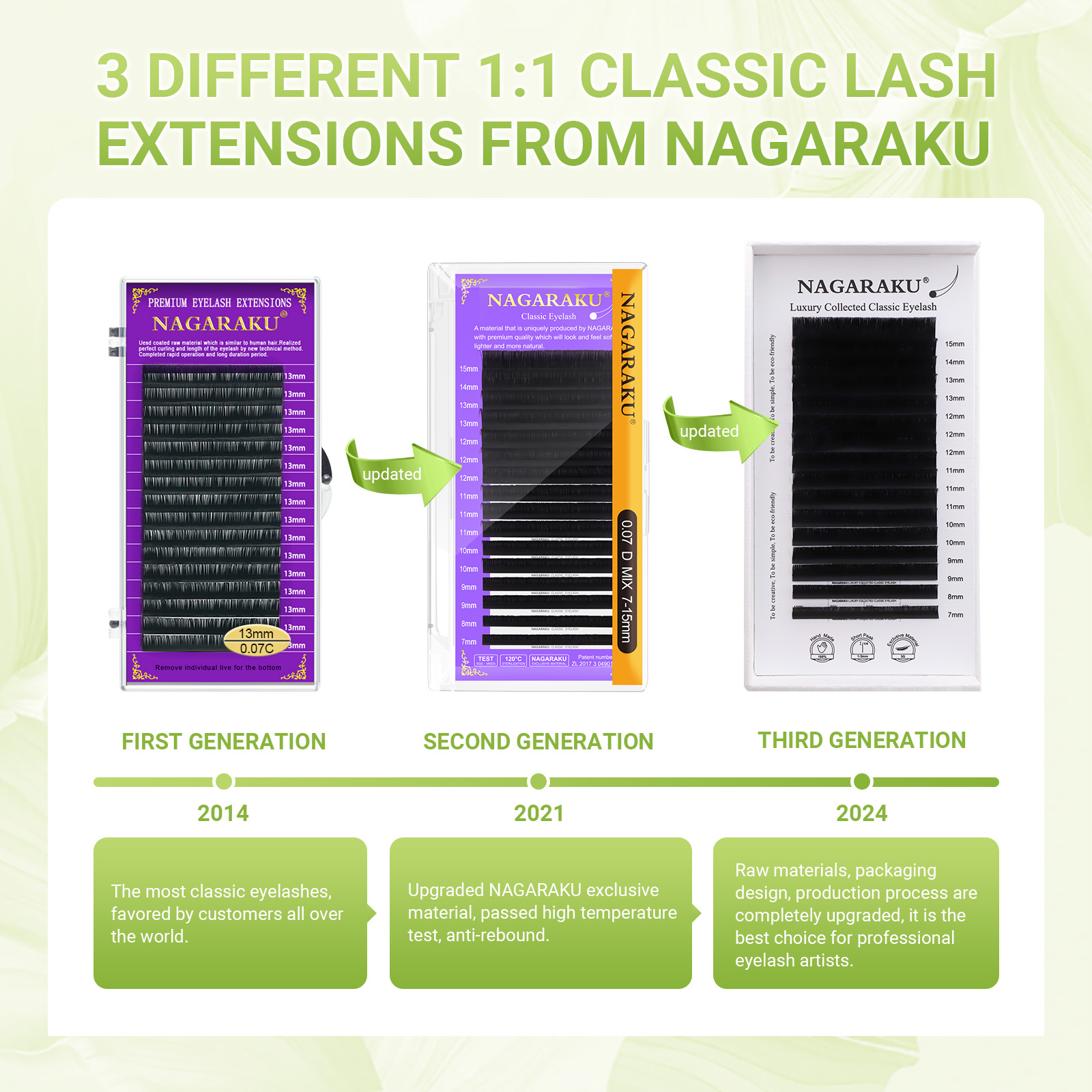 NAGARAKU Luxury Collected Clas - đánh giá và giá Eyelash Extension Course