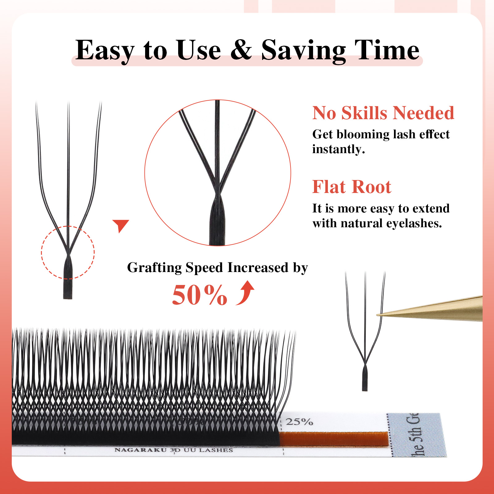 NAGARAKU Double U Shape 3D UU  - đánh giá và giá Eyelash Extension Course